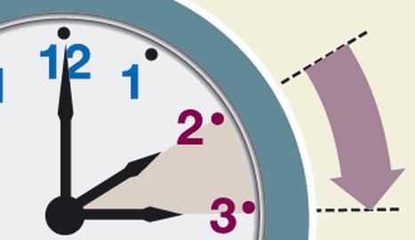 adelanto-de-hora-Horario-de-verano adelanto-de-hora-Horario-de-verano