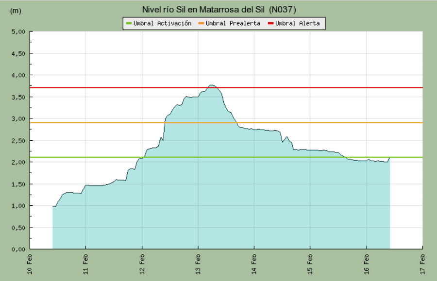 Captura de pantalla 2016-02-16 a las 10.18.23