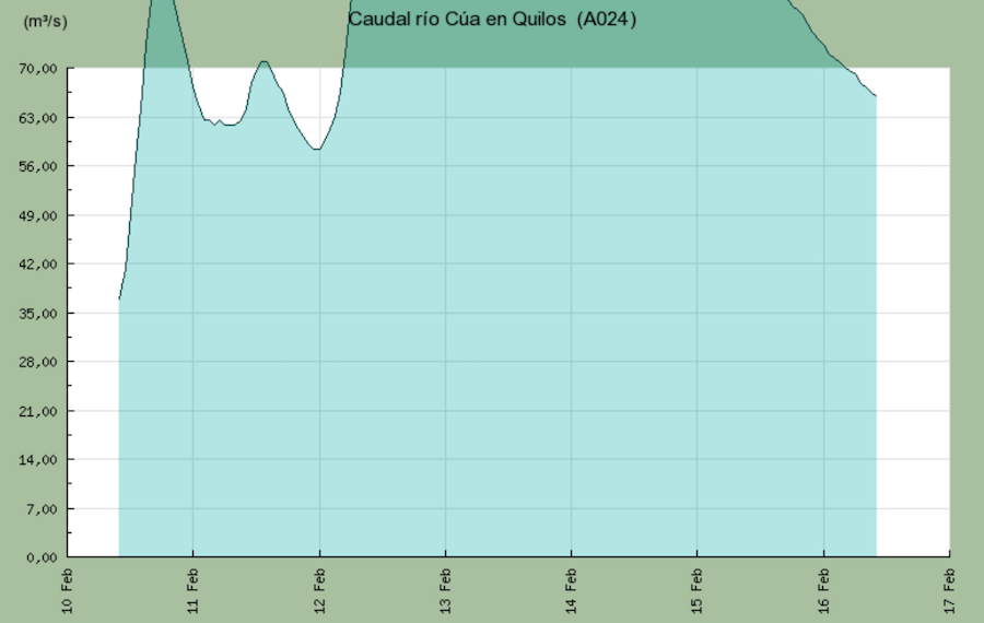 Captura de pantalla 2016-02-16 a las 10.31.24