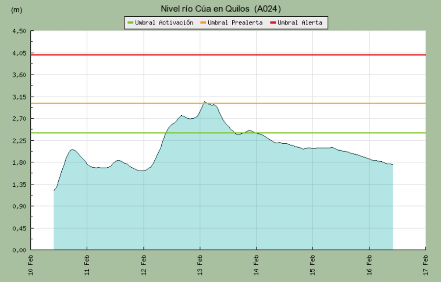 Captura de pantalla 2016-02-16 a las 10.31.08