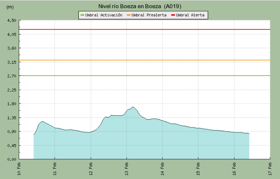 Captura de pantalla 2016-02-16 a las 10.41.33