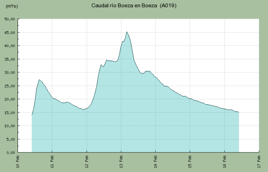 Captura de pantalla 2016-02-16 a las 10.42.27