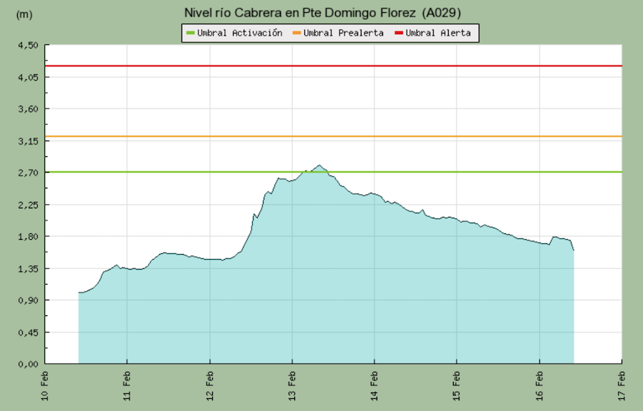 Captura de pantalla 2016-02-16 a las 10.51.53