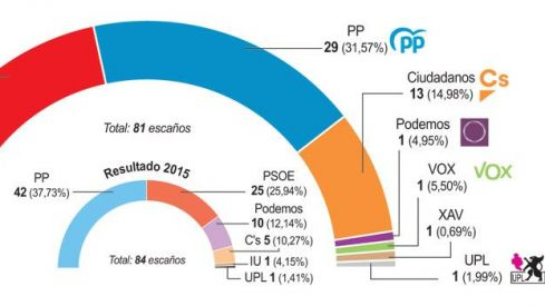 grafico-para-destacado