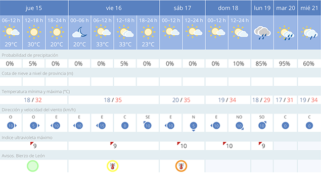 Tabla-temperaturas-Bembibre-junio-2017
