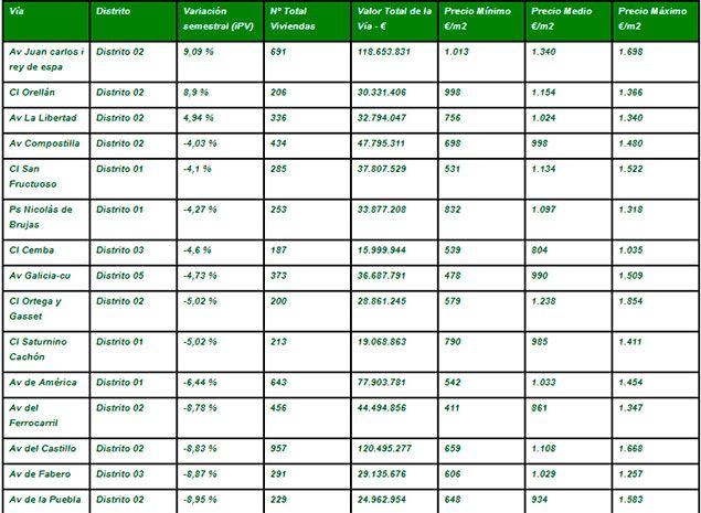 Precio-viviendas-Ponferrada635
