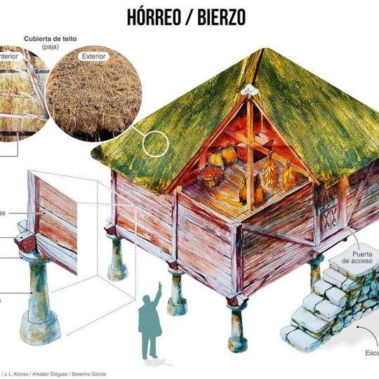 HÓRREOS_00 HÓRREOS_00