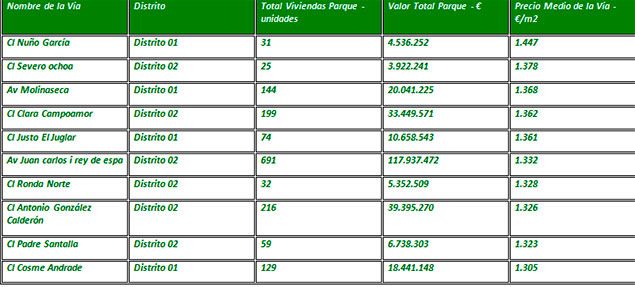 callescarasponferrada