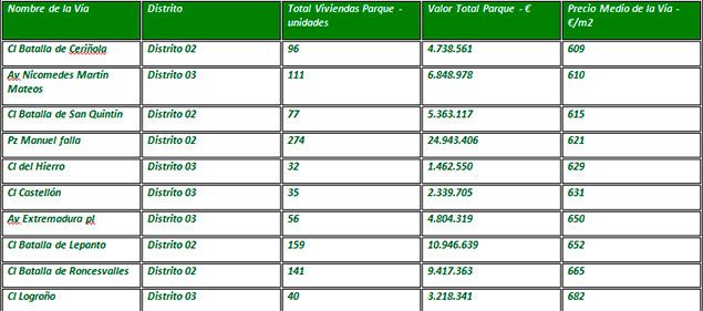 callesbaratasponferrada