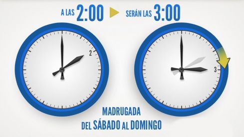 Cambio de hora