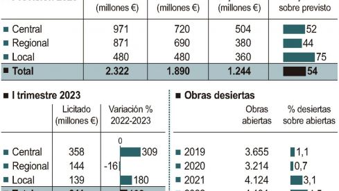 Obra oficial en Castilla y León (10cmx8cm)