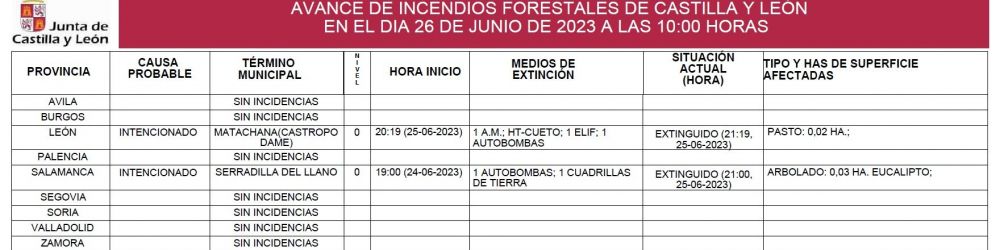 Parte de incendios de Castilla y León Parte de incendios de Castilla y León