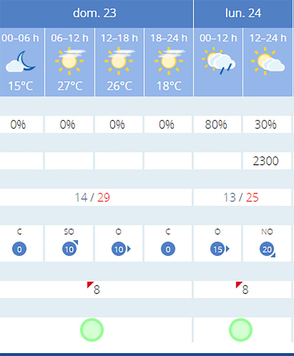 amet villafranca 23j
