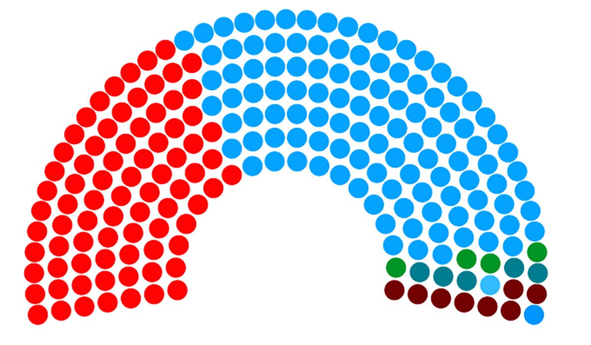 Resultado Senado Resultado Senado