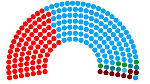 Resultado Senado
