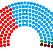 Resultado Senado