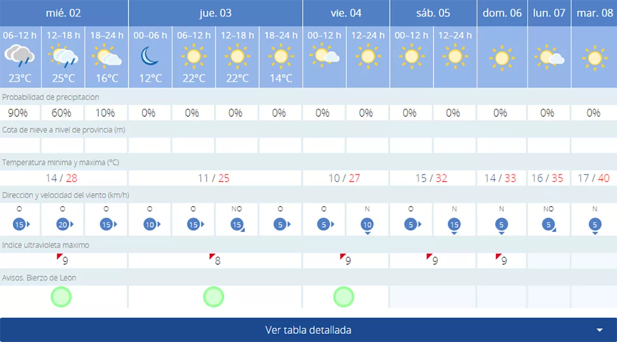 Tiempo ponferrada Tiempo ponferrada