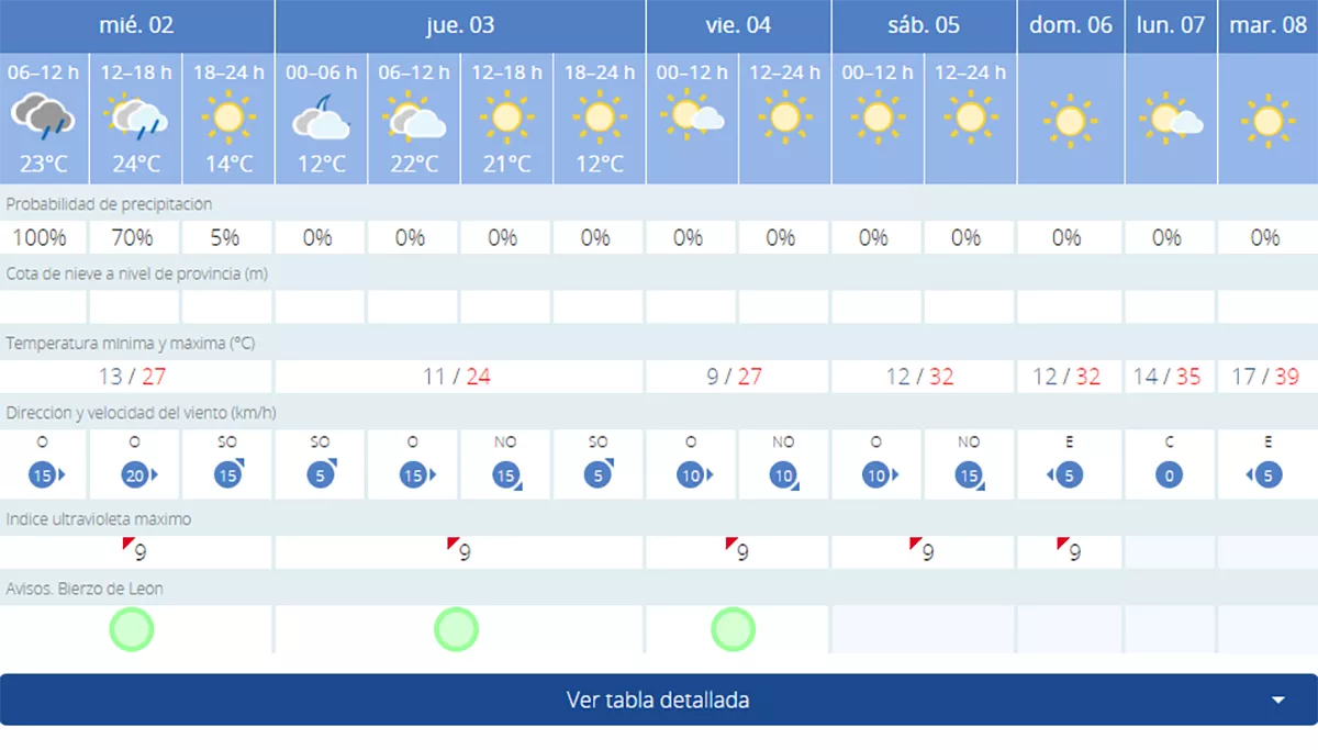 tiempo bembibre tiempo bembibre