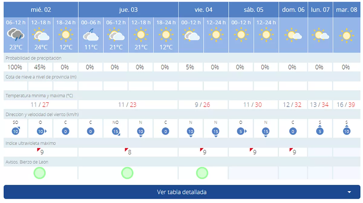 tiempo fabero tiempo fabero