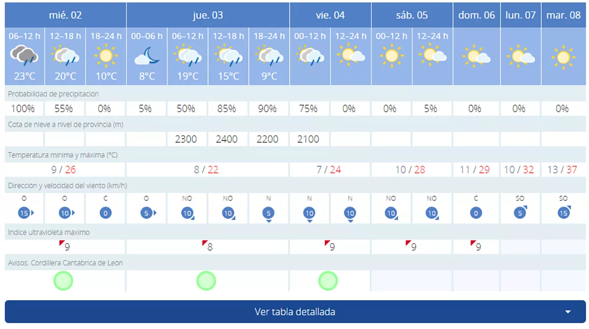 tiempo villablino tiempo villablino