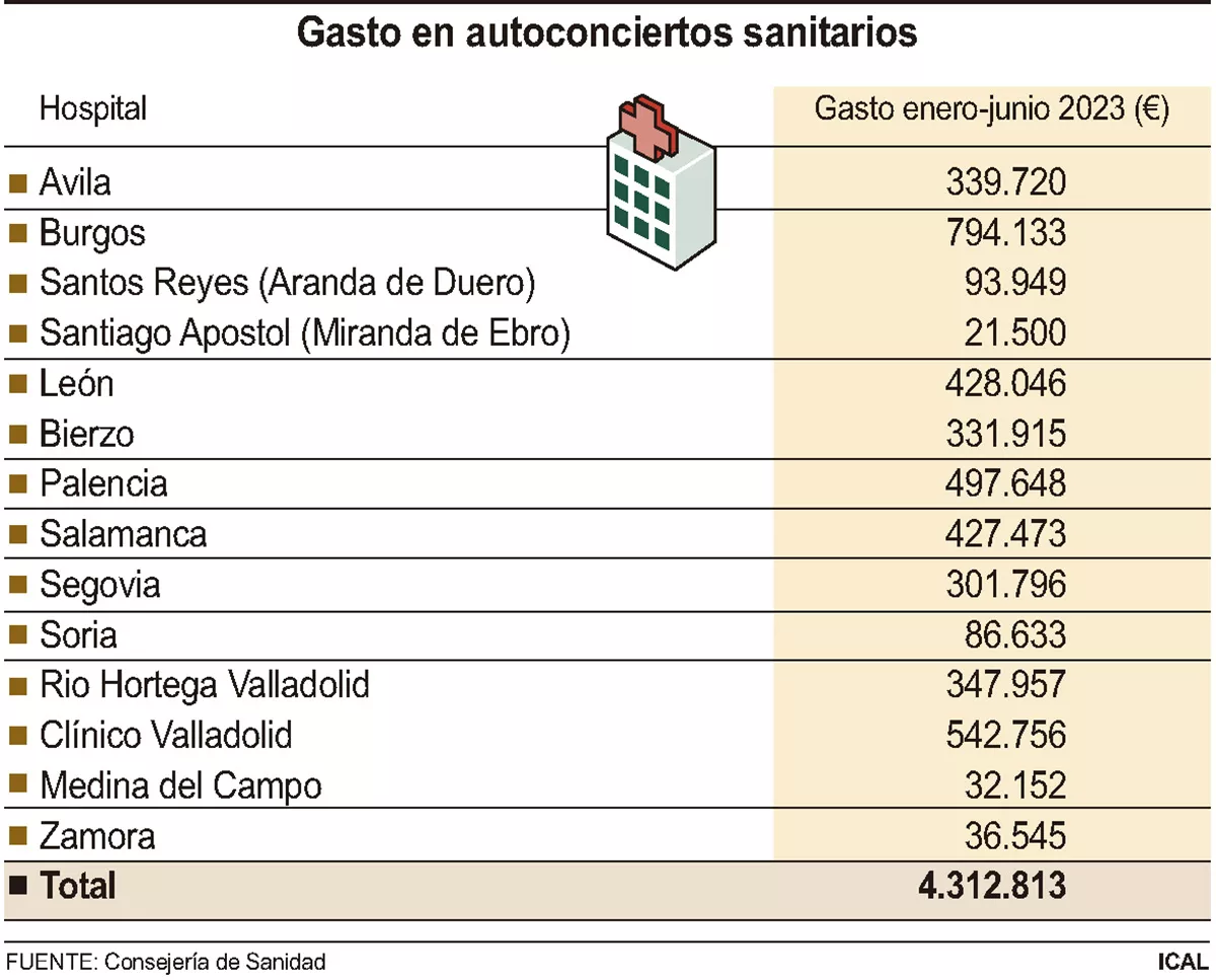 dato autoconsulta dato autoconsulta
