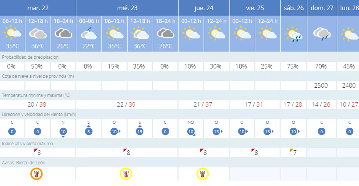 Tiempo ponferrada Tiempo ponferrada