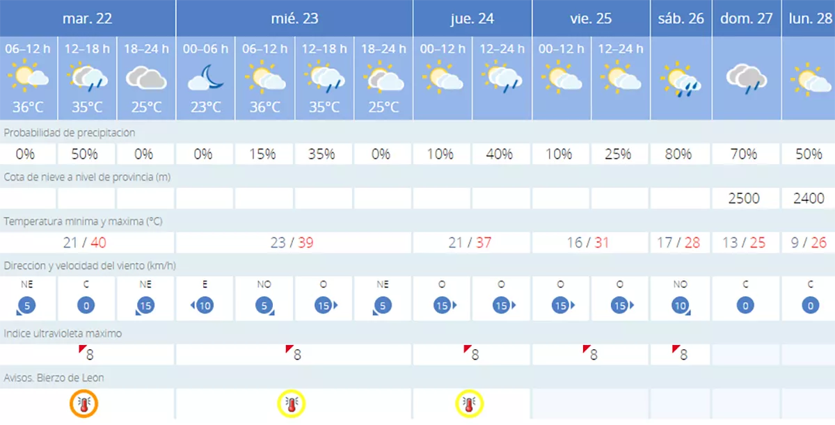 tiempo bembibre tiempo bembibre