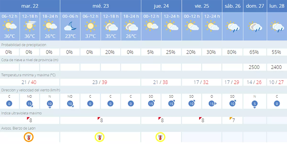 tiempo villafranca tiempo villafranca