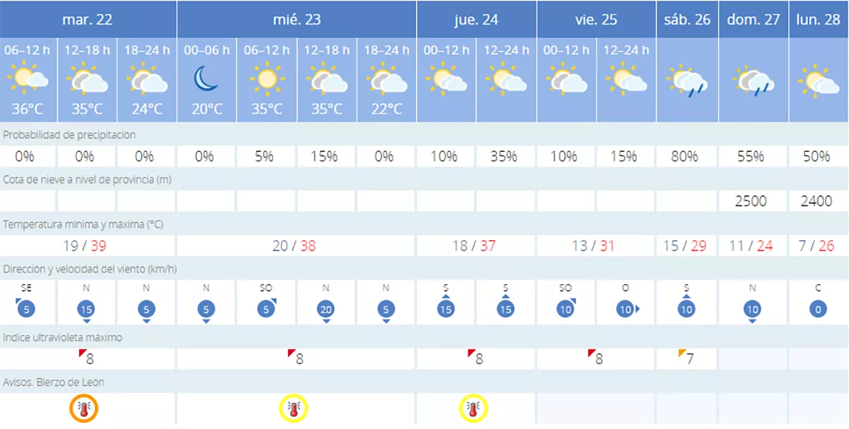 tiempo fabero tiempo fabero