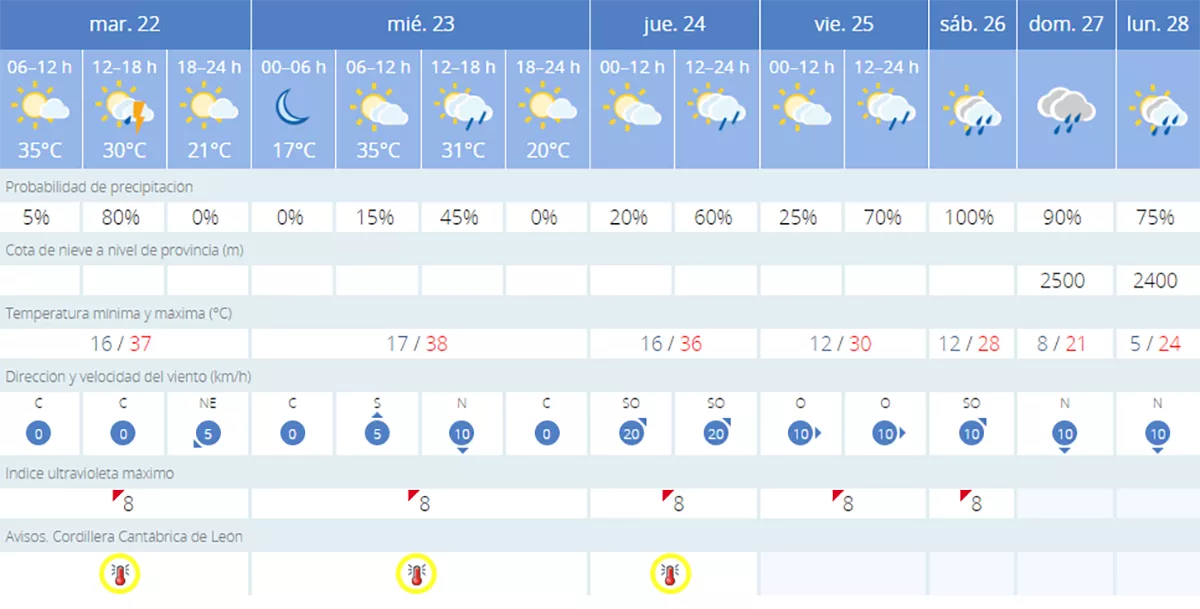 tiempo villablino tiempo villablino