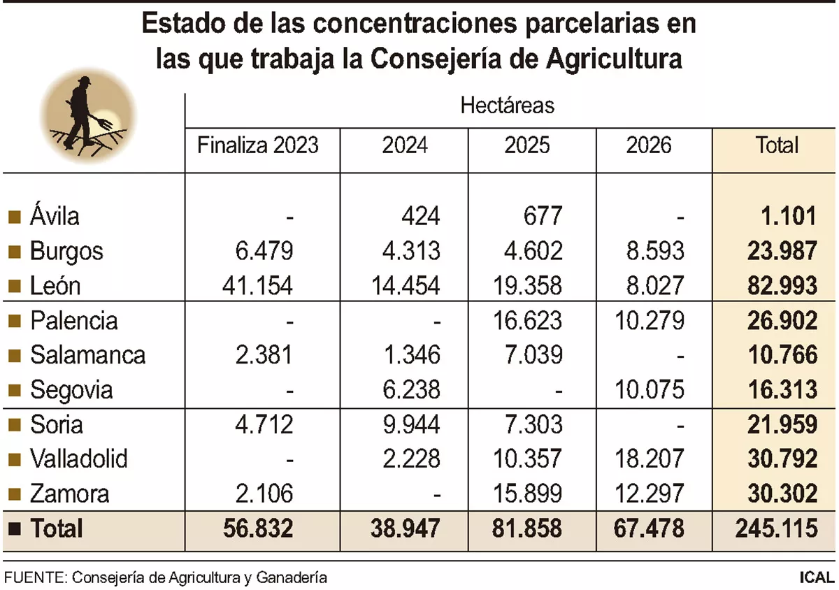 Concentraciones parcelarias 2023 Concentraciones parcelarias 2023