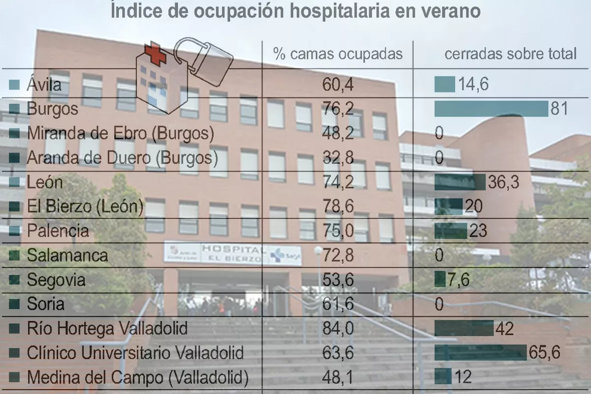 datos ocupacion hospitales 