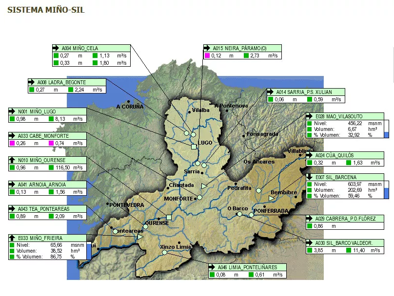 Situación del Sistema Miño Sil Situación del Sistema Miño Sil