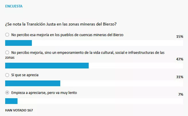 Resultado de la encuesta sobre la Transición Justa