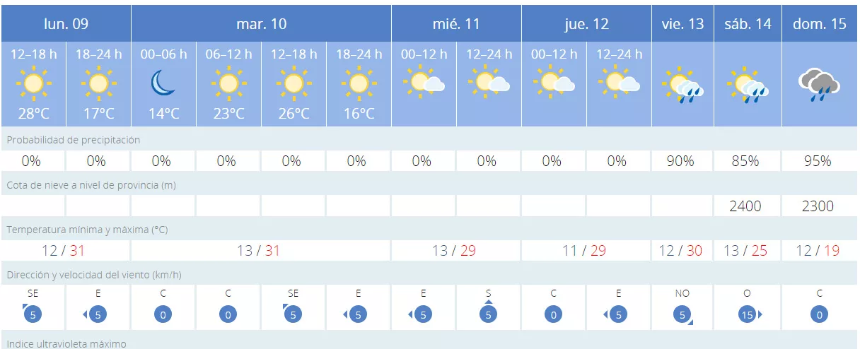 prevision ponferrada prevision ponferrada