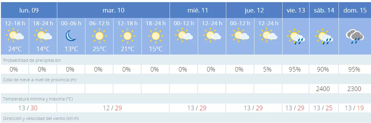 prevision bembibre prevision bembibre