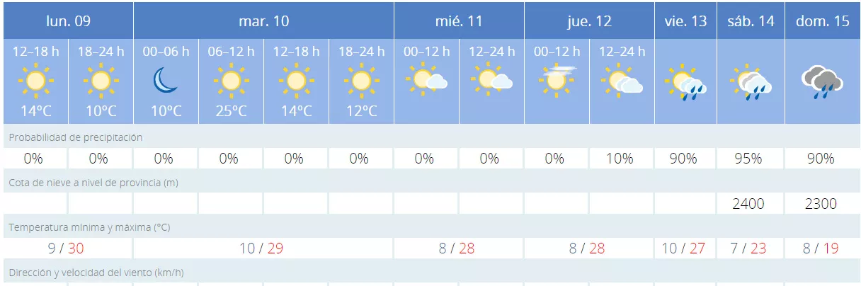 prevision villablino prevision villablino