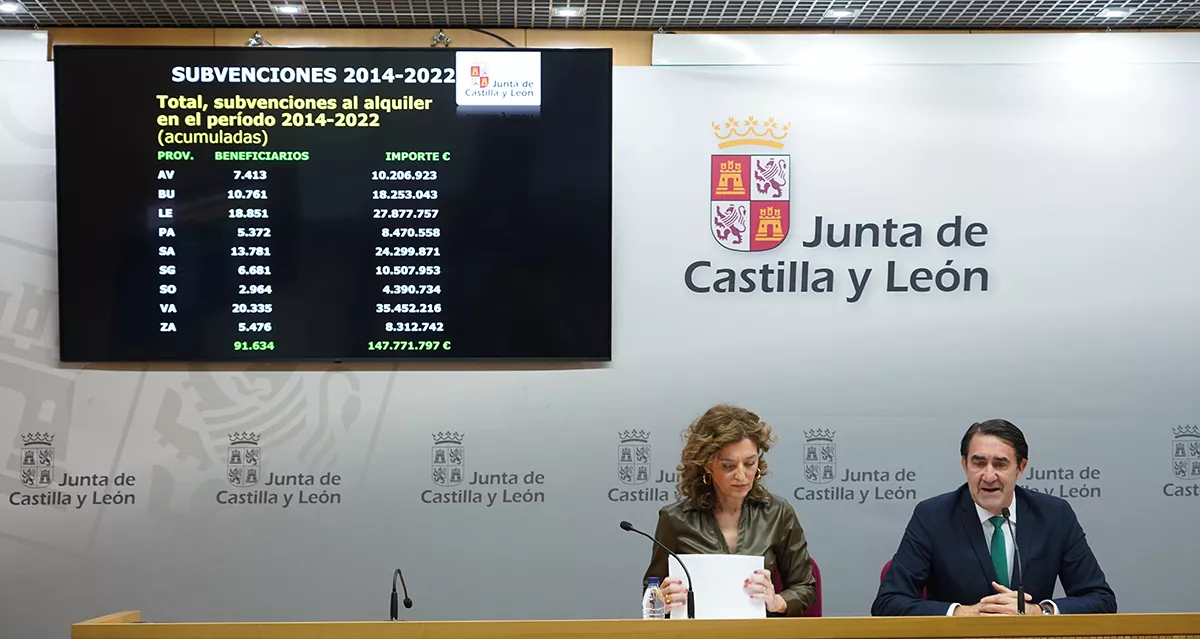 Ayudas al alquier 2022