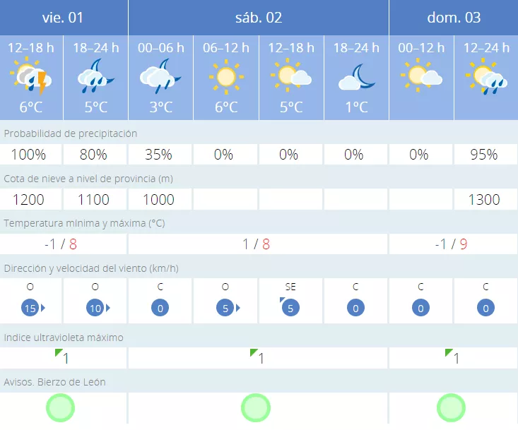 tiempo ponfe tiempo ponfe