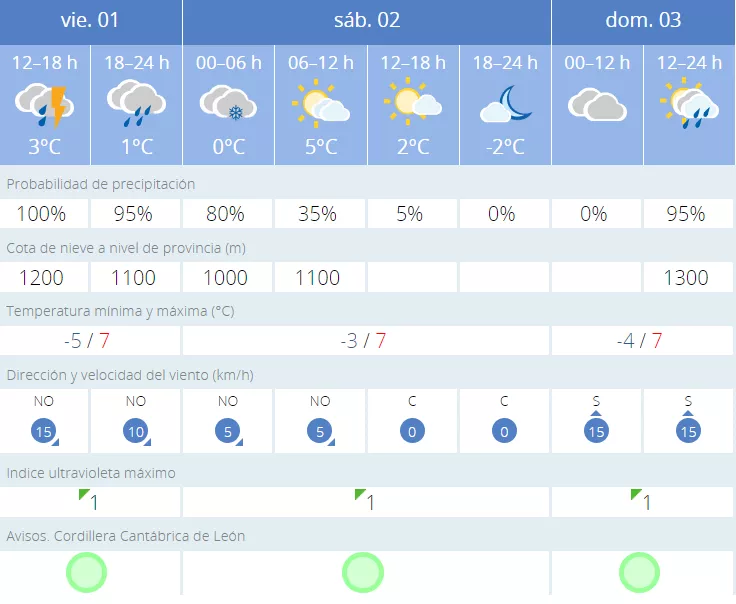 tiempo villablino tiempo villablino