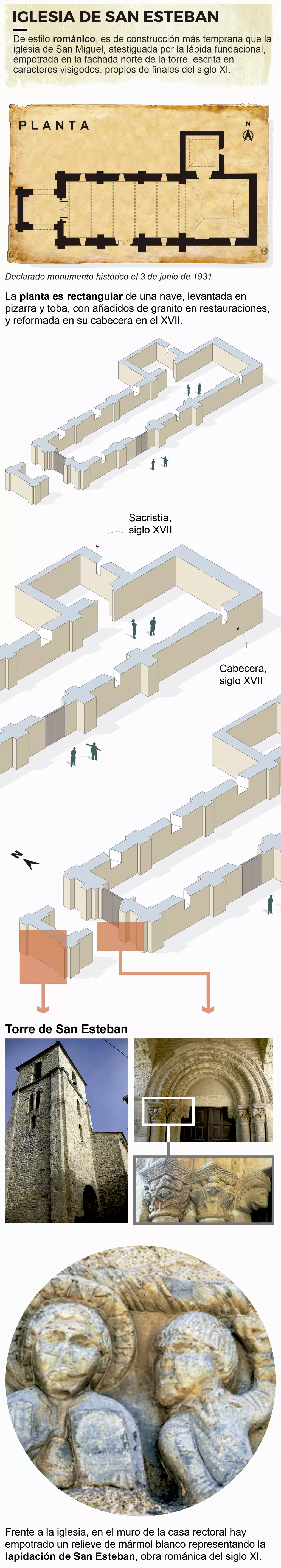 Arquitectura Iglesia de San Esteban de Corullón