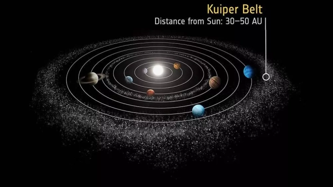 cinturón de Kuiper