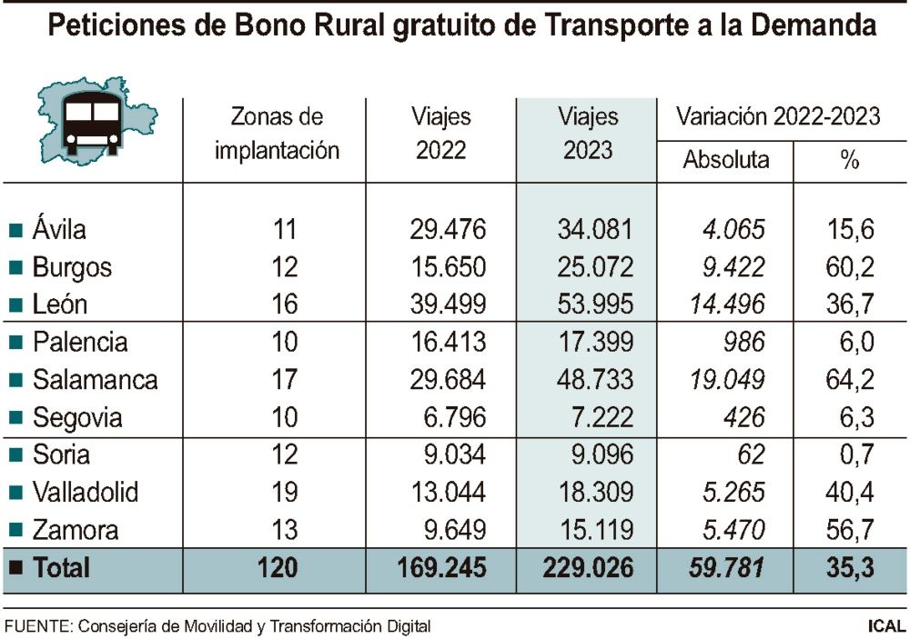 Demanda del Bono Rural por provincias 