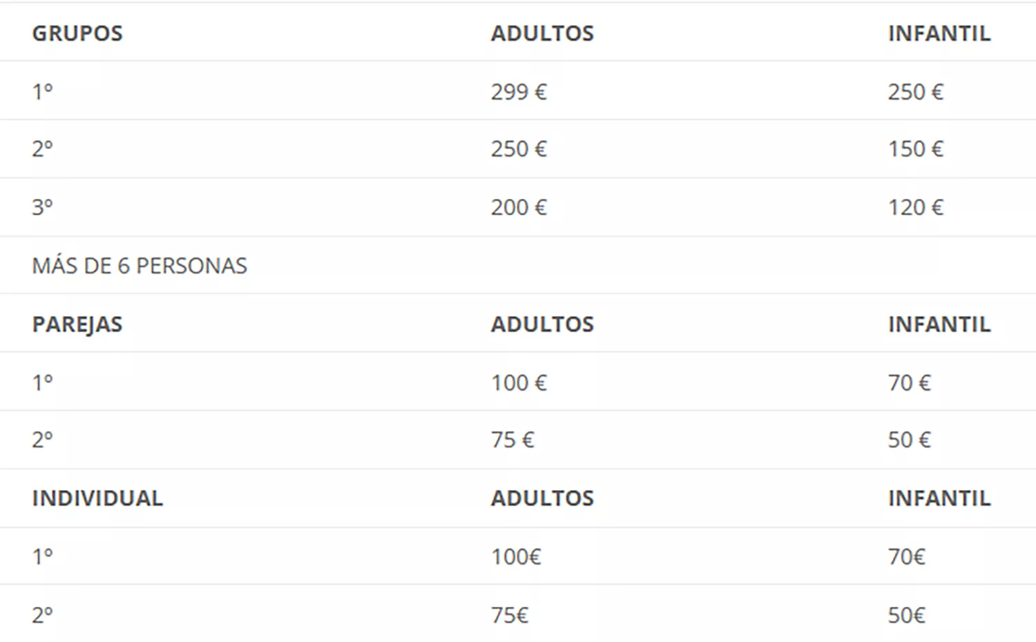 Premios del carnaval de Fabero Premios del carnaval de Fabero