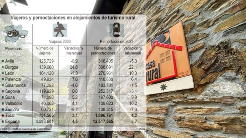Turismo rural provincia León