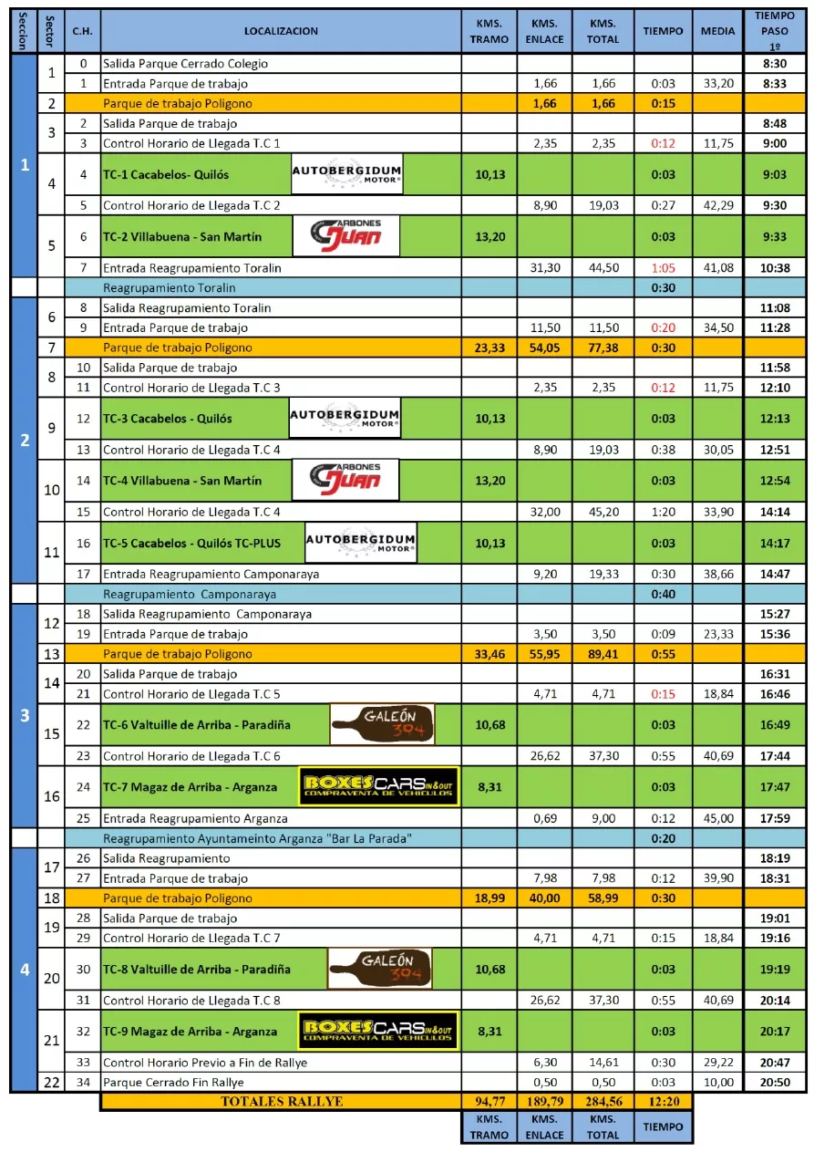 Itinerario Itinerario