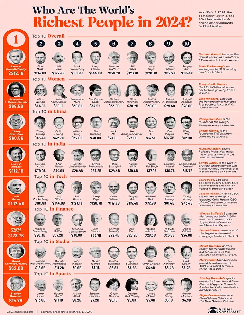 Las personas más ricas 2024 vi Las personas más ricas 2024 vi