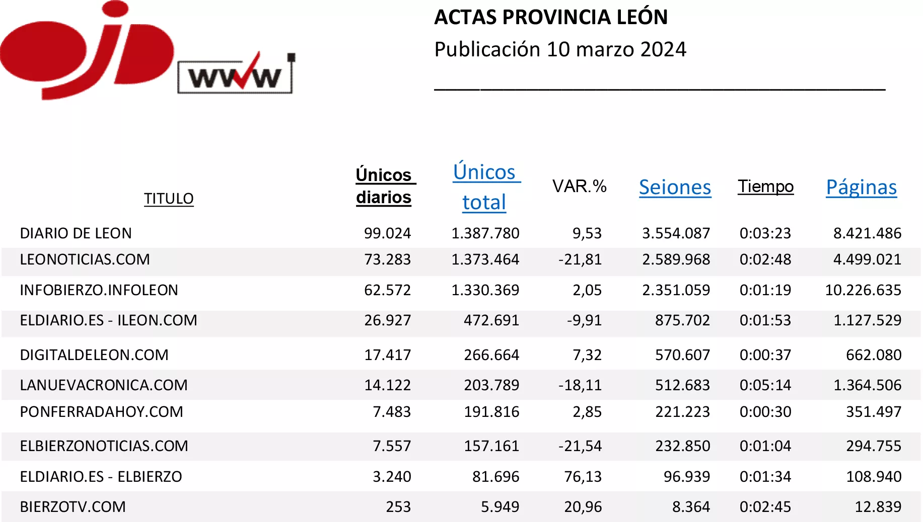 OJD acta provincia de León