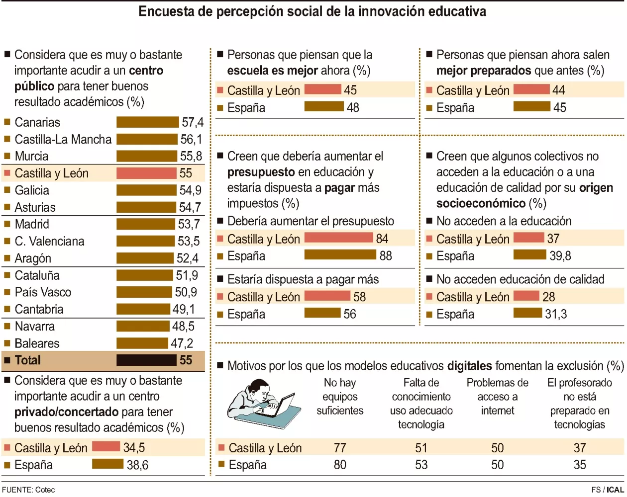 Grafico encuesta de percepción social de la innovación educativa