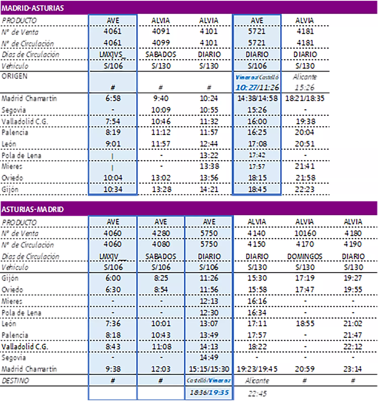 Horarios Renfe Asturias Madrid Horarios Renfe Asturias Madrid
